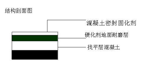 雙組份混凝土密封固化劑地坪4.png