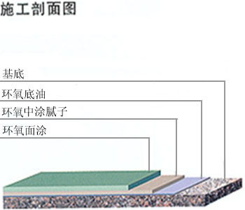 環(huán)氧樹脂砂漿型地坪3.jpg